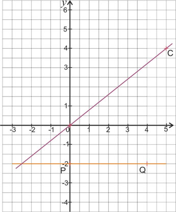 graphe2